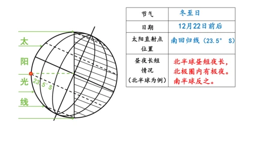 1.3地球运动（课件20张）