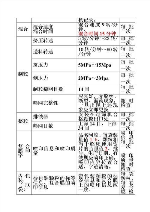 阿胶配方颗粒工艺规程05