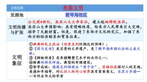 九年级上册历史单元复习课件