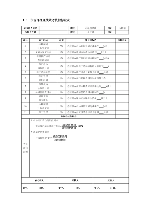 营销企划人员KPI绩效量化考核