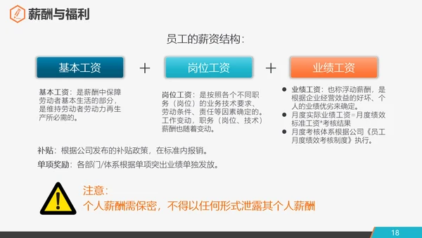 公司企业新员工入职培训PPT课件