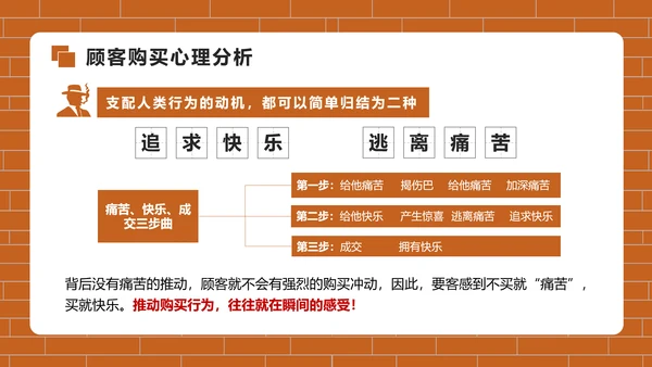 房地产销售培训PPT模版