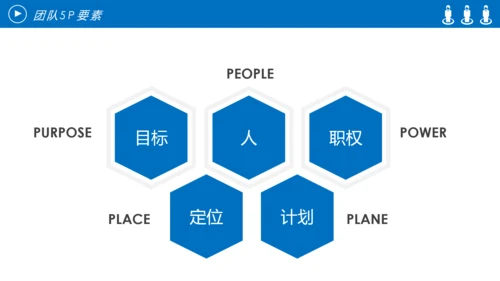 企业团队管理培训团队精神团队文化PPT模板