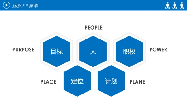 企业团队管理培训团队精神团队文化PPT模板