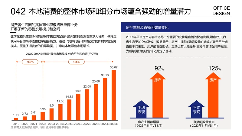 多项数据对比展示图表