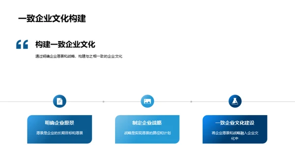 金融企业文化力