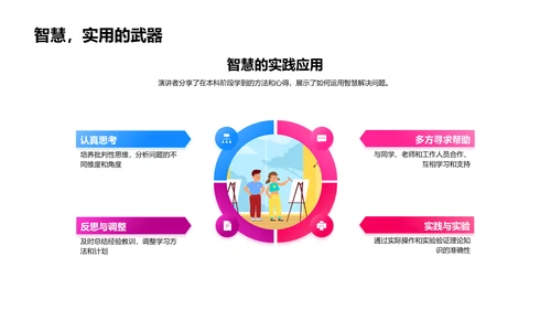 本科学习答辩PPT模板