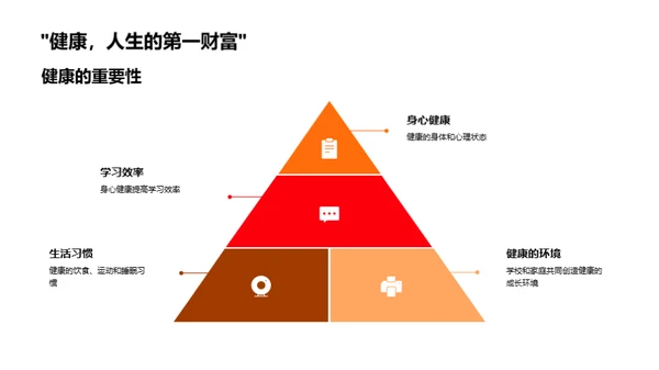 塑造健康的学习之路