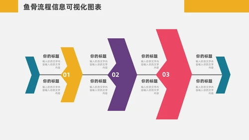 扁平化鱼骨图信息可视化图表PPT