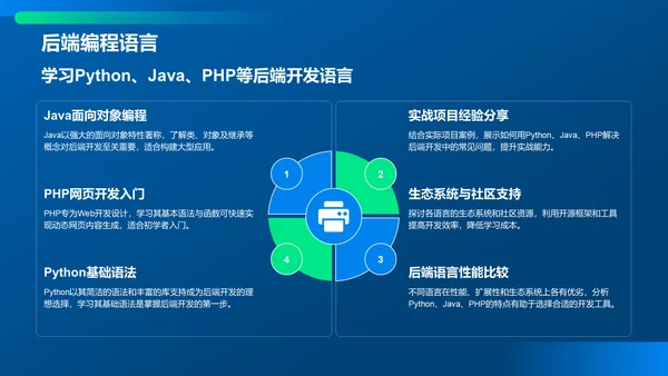 蓝色科技风教育培训IT技术PPT模板
