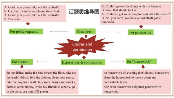 Unit 3 单元整体教学设计 课件【大单元教学】人教版八年级英语下册Unit 3 Could yo
