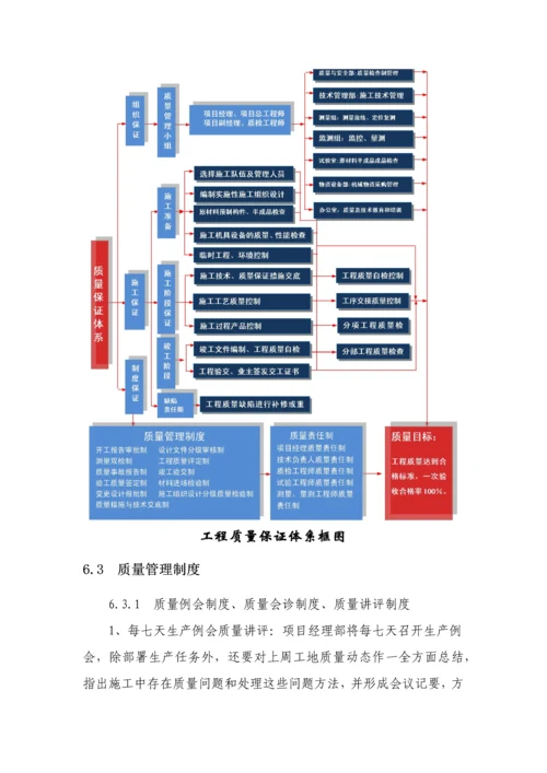 围墙综合标准施工专业方案.docx