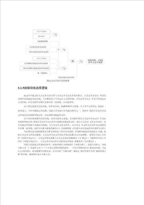 南瑞BP2B微机母线保护装置