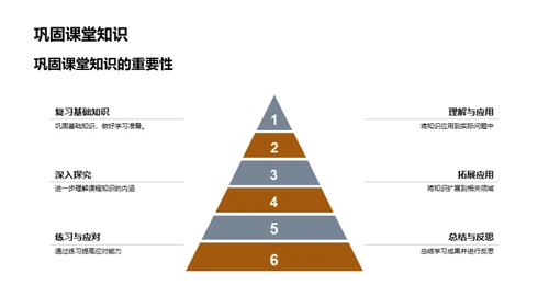 教学方法与策略