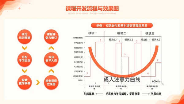 橙色简约风商务年度培训计划总结方案PPT