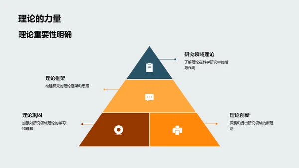 深度解读毕业设计