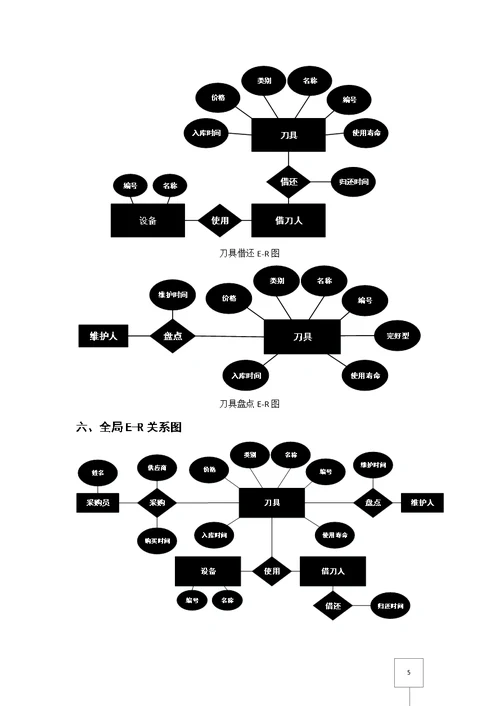 哈工大数据库大作业-刀具信息管理系统