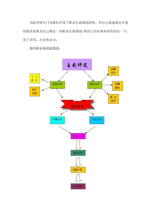 电子商务个人职业生涯规划书.docx