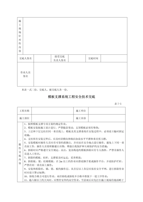 优质建筑综合施工全套安全重点技术交底.docx