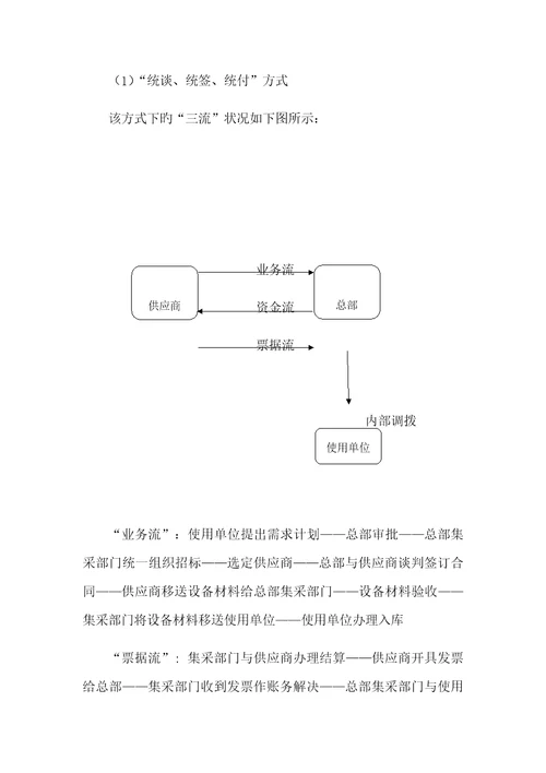 营改增对材料采购对基础管理系统和税务专题策划