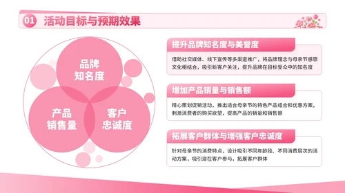 粉色卡通母亲节促销活动方案PPT模板