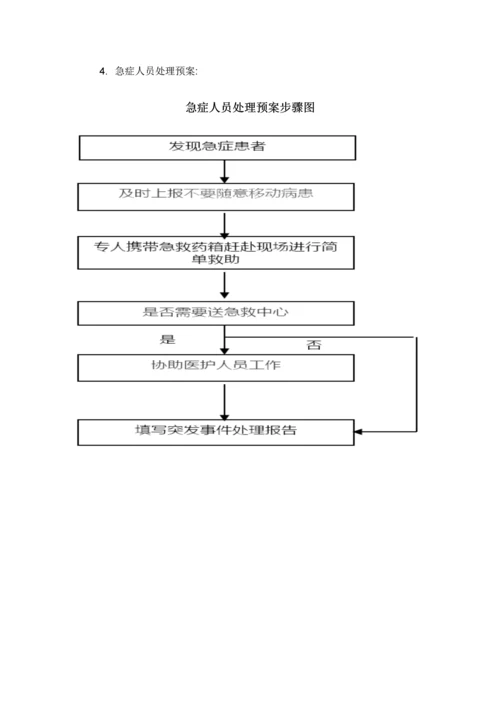 物业各种应急专题预案.docx