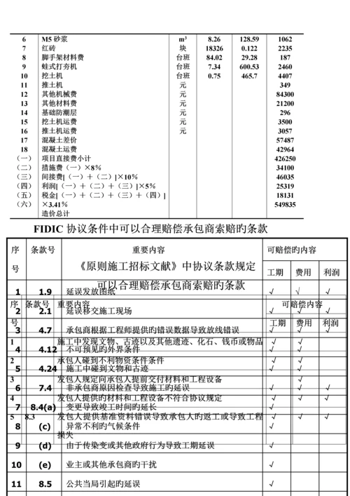 工程造价管理案例.docx