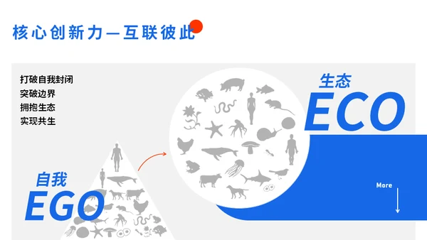 时尚前沿互联网行业红蓝通用PPT模板