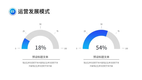 智能驾驶招商融资商业计划书通用PPT模板