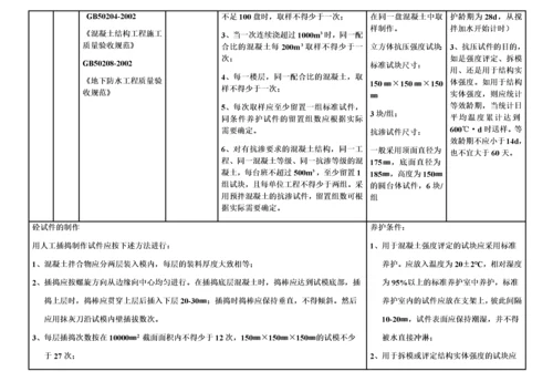 建设工程检测见证取样员手册.docx