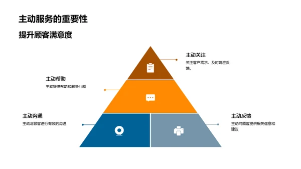 提升家居服务质量