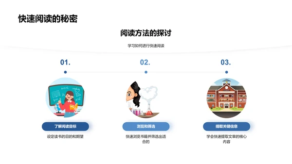 阅读的力量PPT模板