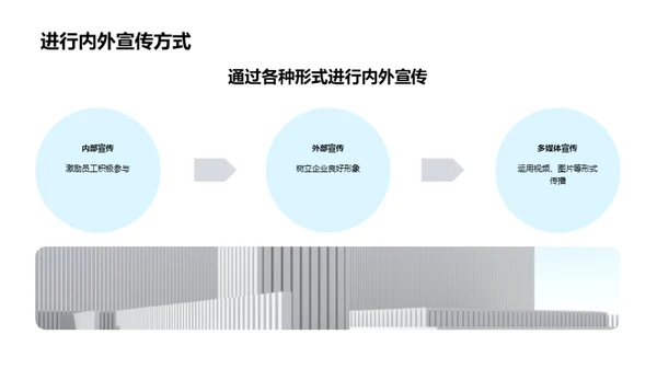 打造企业文化力量