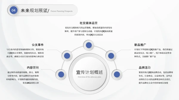 蓝色商务季度总结通用PPT模板