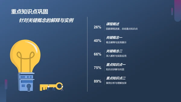 蓝紫色现代课堂汇报PPT模板