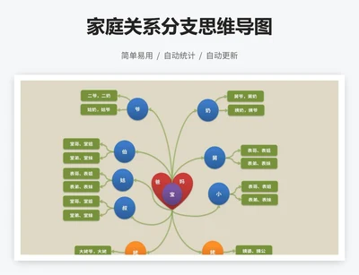 家庭关系分支思维导图