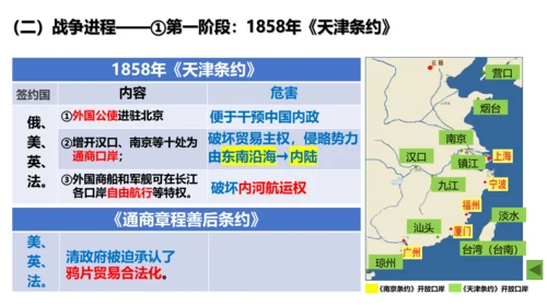 八年级上册第2课第二次鸦片战争  精品课件