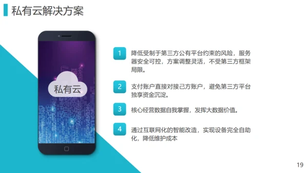 电子类产品解决方案业务推荐通用PPT
