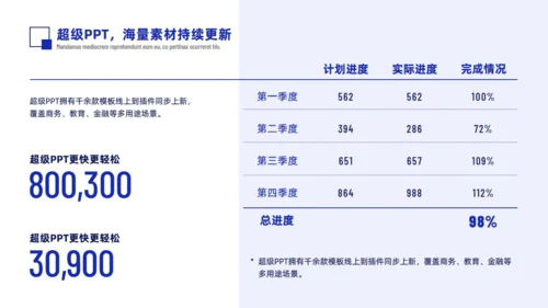 乘风破浪的20XX部门年终总结报告通用PPT模板