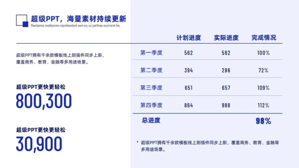 乘风破浪的20XX部门年终总结报告通用PPT模板