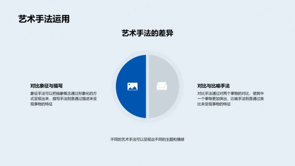 作品深度解读指南PPT模板