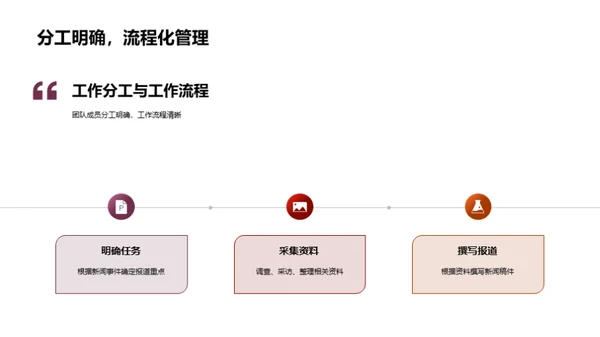 新闻出彩之道