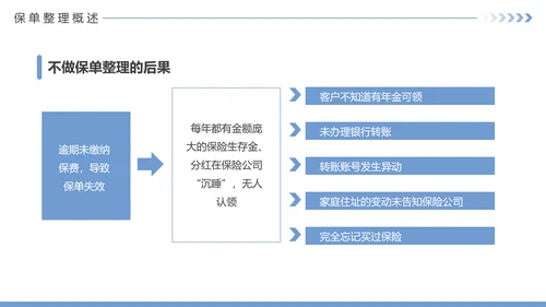 保险公司投何保单整理分享PPT模板
