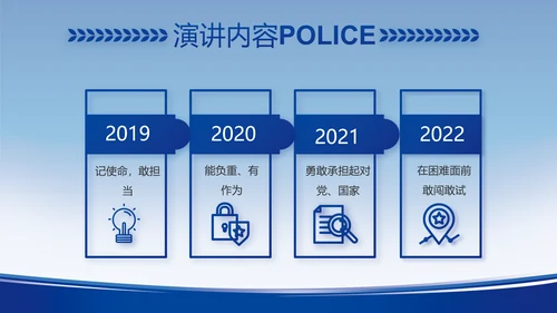 蓝色大气公安警察工作汇报动态PPT