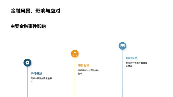 金融风暴中的稳定航行