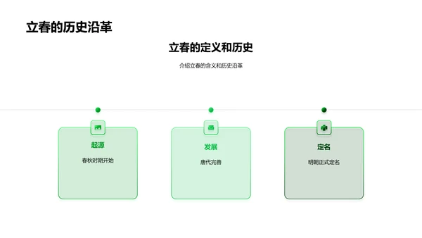 立春气象影响解析PPT模板