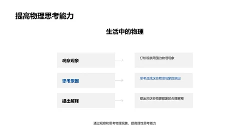 物理学科普讲解PPT模板