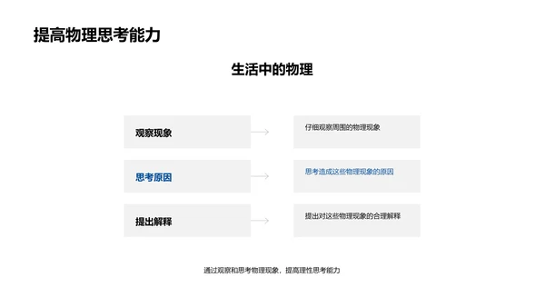 物理学科普讲解PPT模板