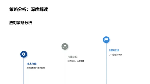 技术驱动未来
