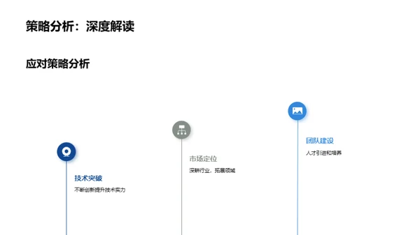 技术驱动未来